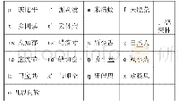 表1 1《汉语方音字汇》中的长沙方言声母记录