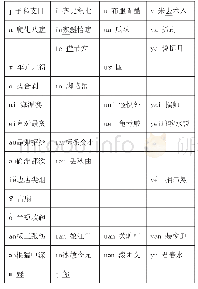 《表1 2《汉语方音字汇》中的长沙方言韵母记录》