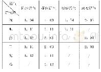 《表1 六个典型句末语气词首现时间表》