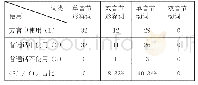 《表1 结果补语音节、词性统计》