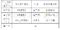 表1“冷不防”等的最早出处