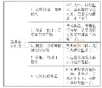 表1 汉语“松”的义项明细