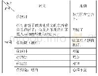 《表1“照”在《现代汉语词典》（第7版）中的词性、词义与用例》