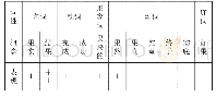 表8 五代时期“果”的概念功能矩阵