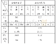 表3 近代汉语中否定词与副词的位置关系
