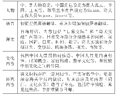 表6 海关汉语讲义具体设计