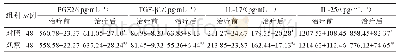 《表4 两组患者治疗前后胃黏膜PGE2及炎症因子水平比较》