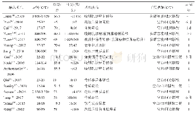 《表1 纳入研究的基本特征》