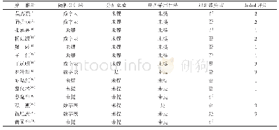 《表2 纳入文献的质量评价》