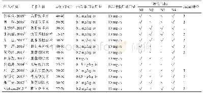 《表1 纳入文献基本特征：地塞米松联合地佐辛超前镇痛对外科术后镇痛效果的Meta-分析》