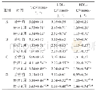 《表1 4组各时点血脂水平变化情况比较 (n=40, ±s)》