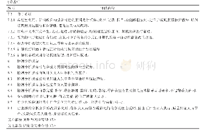 《表5 生物样本分析检测能力评估内容[10][11]》