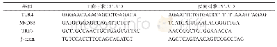 《表1 引物序列：鱼腥草素钠对急性哮喘模型小鼠炎症的影响及机制研究》