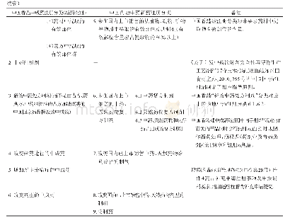 《表3 香港中成药（新药类别）与内地中药新药注册分类对比》