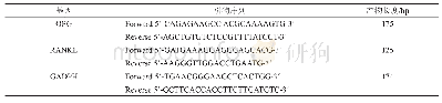 表1 引物序列：天料木中异香豆素糖苷化合物对MC3T3-E1细胞增殖、分化及OPG/RANKL/RANK信号通路的影响