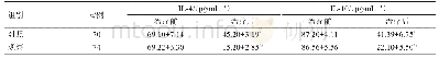 《表5 两组血清IL-4和IL-10水平对比》