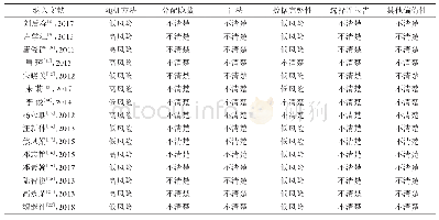 表2 纳入文献质量评价：神经节苷脂联用纳洛酮治疗新生儿缺氧缺血性脑病的循证医学研究