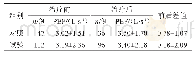 《表7 治疗前后两组PEF比较》
