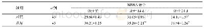 《表4 两组NBNA评分比较》