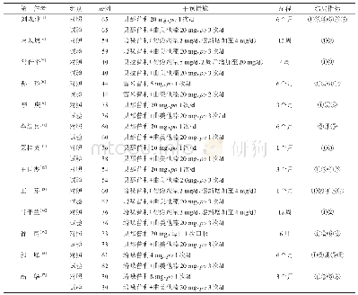 《表1 纳入文献基本特征：曲美他嗪联用血管紧张素转化酶抑制剂(ACEI)治疗慢性心力衰竭的Meta-分析》