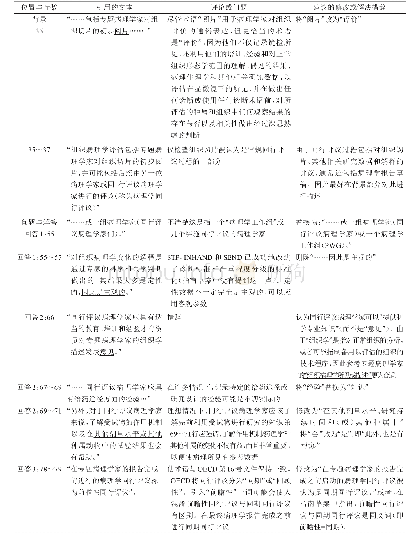 《表1 美国毒性病理学会对FDA病理学同行评议指南草案的补充建议》