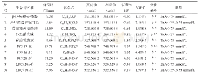 表3 正离子模式下差异性标志物