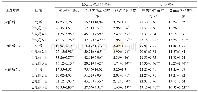 表1 Morris水迷宫实验、旷场实验结果（±s,n=30)