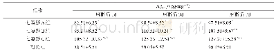表3 不同时间各组大鼠海马Aβ1-42含量差异（±s,n=10)