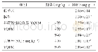 表2 各组CHF大鼠治疗给药后的HWI