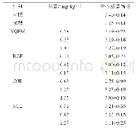 《表3 YQFM及其提取物对大鼠全心质量指数测定的影响（±s,n=10)》
