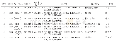 表2 九味镇心颗粒负离子模式化合物鉴定