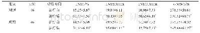 《表2 两组心功能指标比较（±s)》