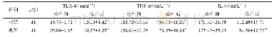 《表3 两组肠黏膜TLR-4和血清TNF-α、IL-6水平对比（±s)》