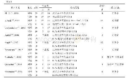 《表1 纳入文献的基本特征》