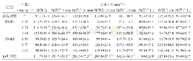 《表1 XNJI对Beagle犬心率的影响（±s,n=6)》