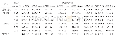 表2 XNJI对Beagle犬P-R间期的影响（±s,n=6)