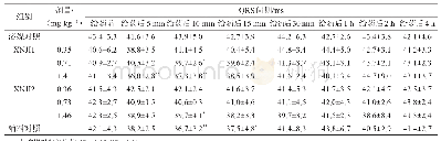 表3 XNJI对Beagle犬QRS间期的影响（±s,n=6)