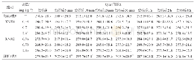 《表5 XNJI对Beagle犬QTc间期的影响（±s,n=6)》