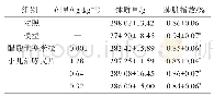 《表2 小儿治哮灵片对大鼠肺脏器指数的影响（±s,n=6)》