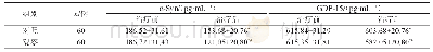 表3 两组患者的血清学指标比较（±s)