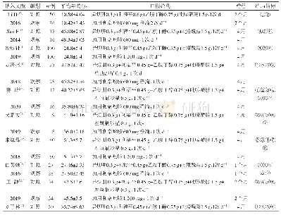 《表1 纳入研究的基本特征》