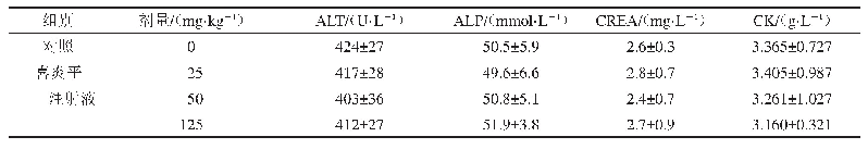 表7 恢复14 d小鼠血液生化测定结果（±s,n=10)