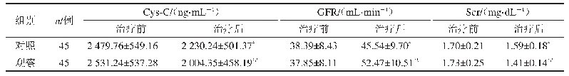 表3 两组肾功能指标比较（±s)