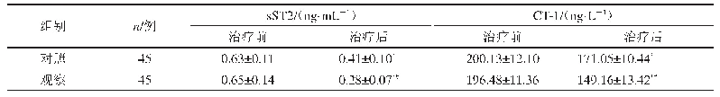 表4 两组血清s ST2、CT-1水平比较（±s)