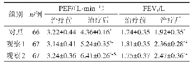 表2 3组患者肺功能指标对比（±s)