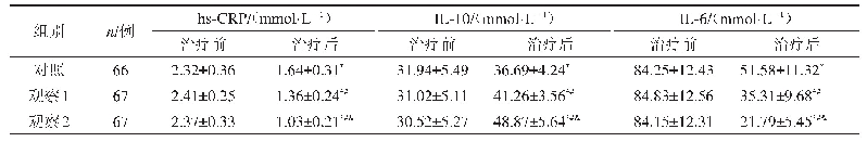 《表3 3组患者炎性因子水平对比（±s)》