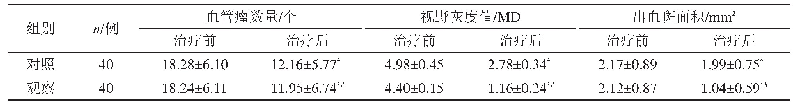《表2 两组血管瘤数量、视野灰度值及出血斑面积比较（±s)》