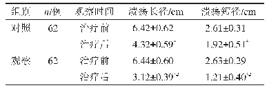 表2 两组溃疡长径、短径对比（±s)