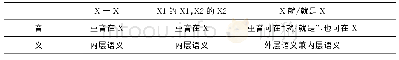 表2“X～X”的音义匹配模式