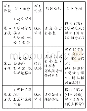 《表1：“东坡文化纪念馆设计”小组学习表》